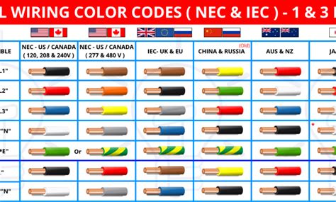 nec electrical tape rules